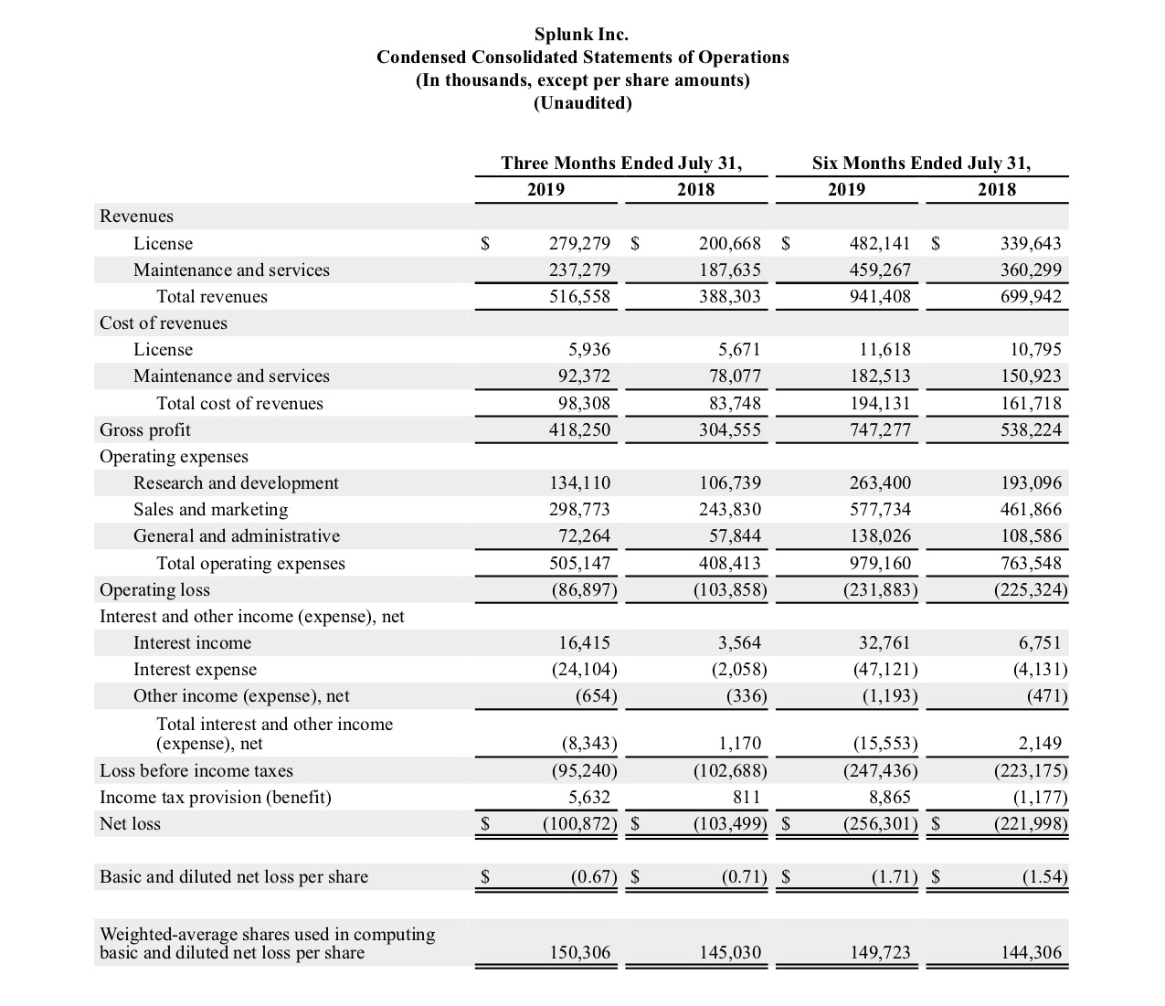 Q2 2020 earnings release img1