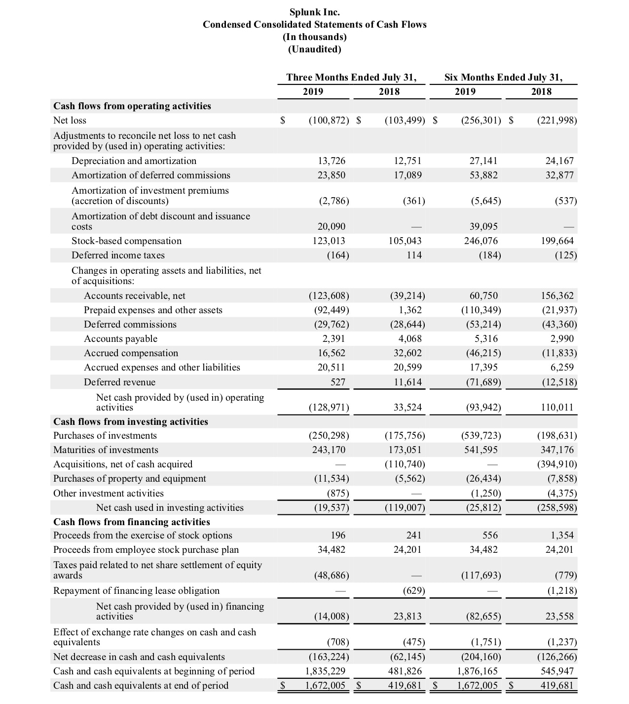 Q2 2020 earnings release img3