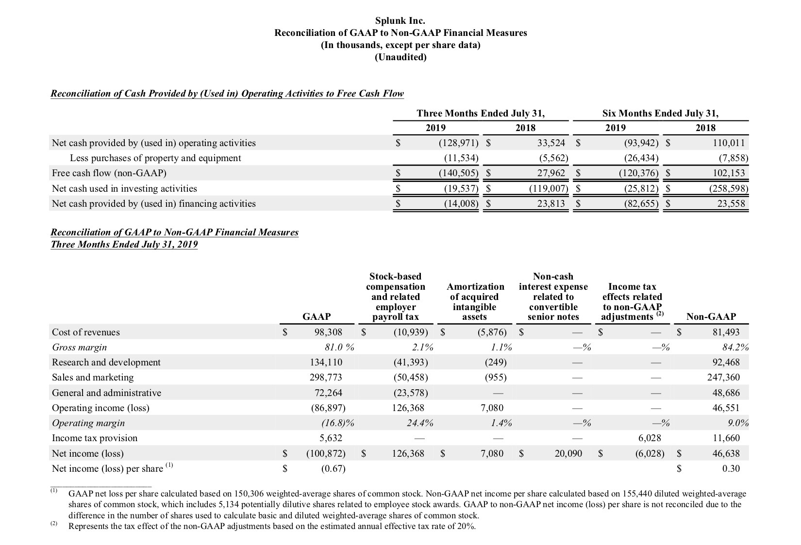 Q2 2020 earnings release img4