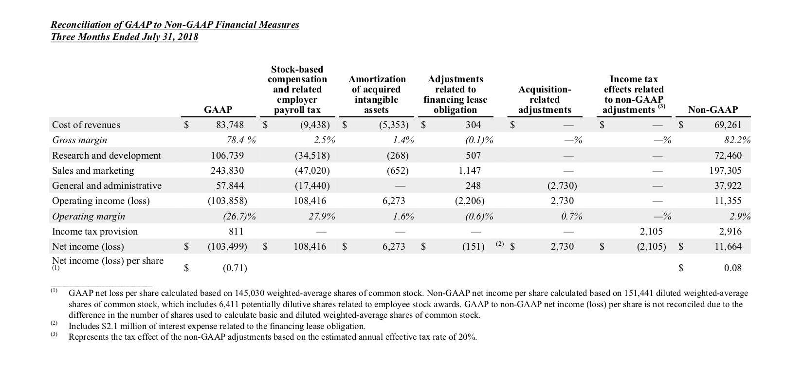 Q2 2020 earnings release img5