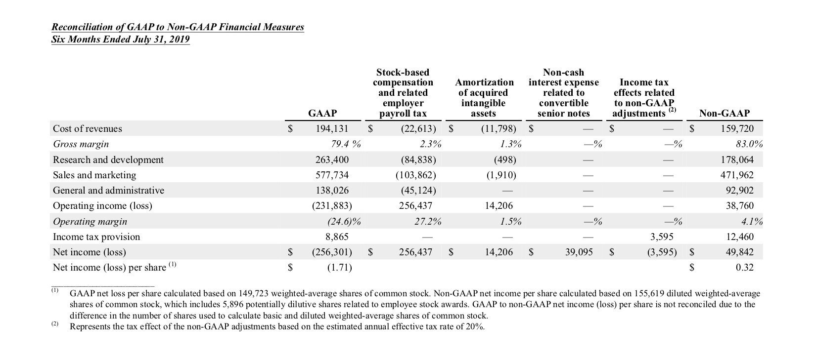 Q2 2020 earnings release img6