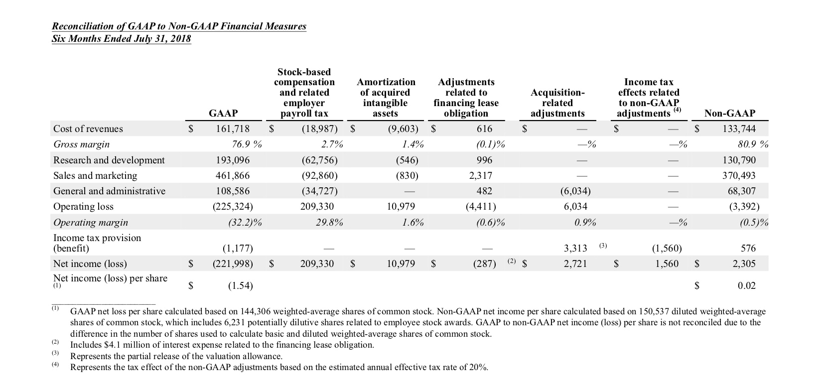 Q2 2020 earnings release img7