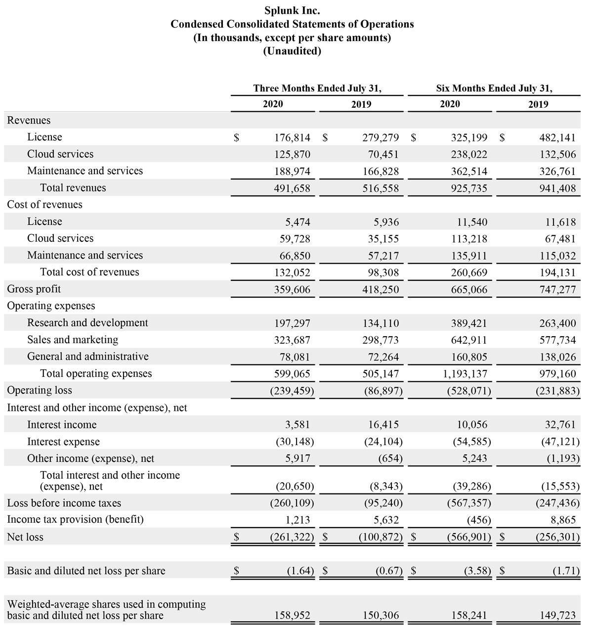 Q2 2021 earnings release img1