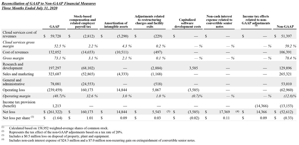 Q2 2021 earnings release img5