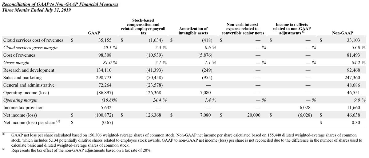 Q2 2021 earnings release img6