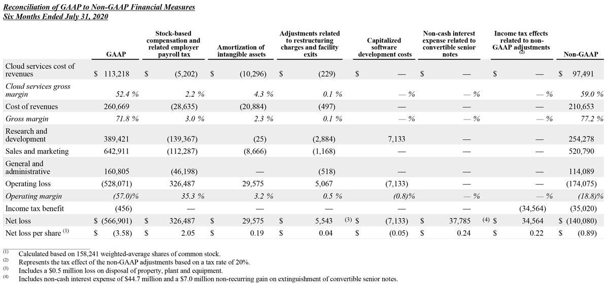 Q2 2021 earnings release img7