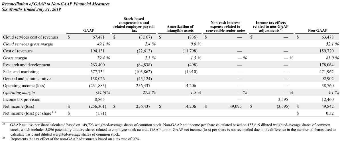 Q2 2021 earnings release img8