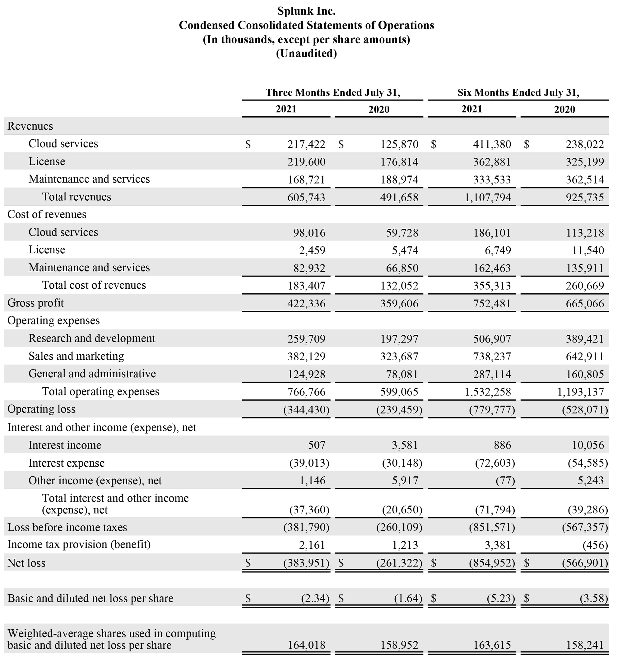 Q2 2022 earnings release img1