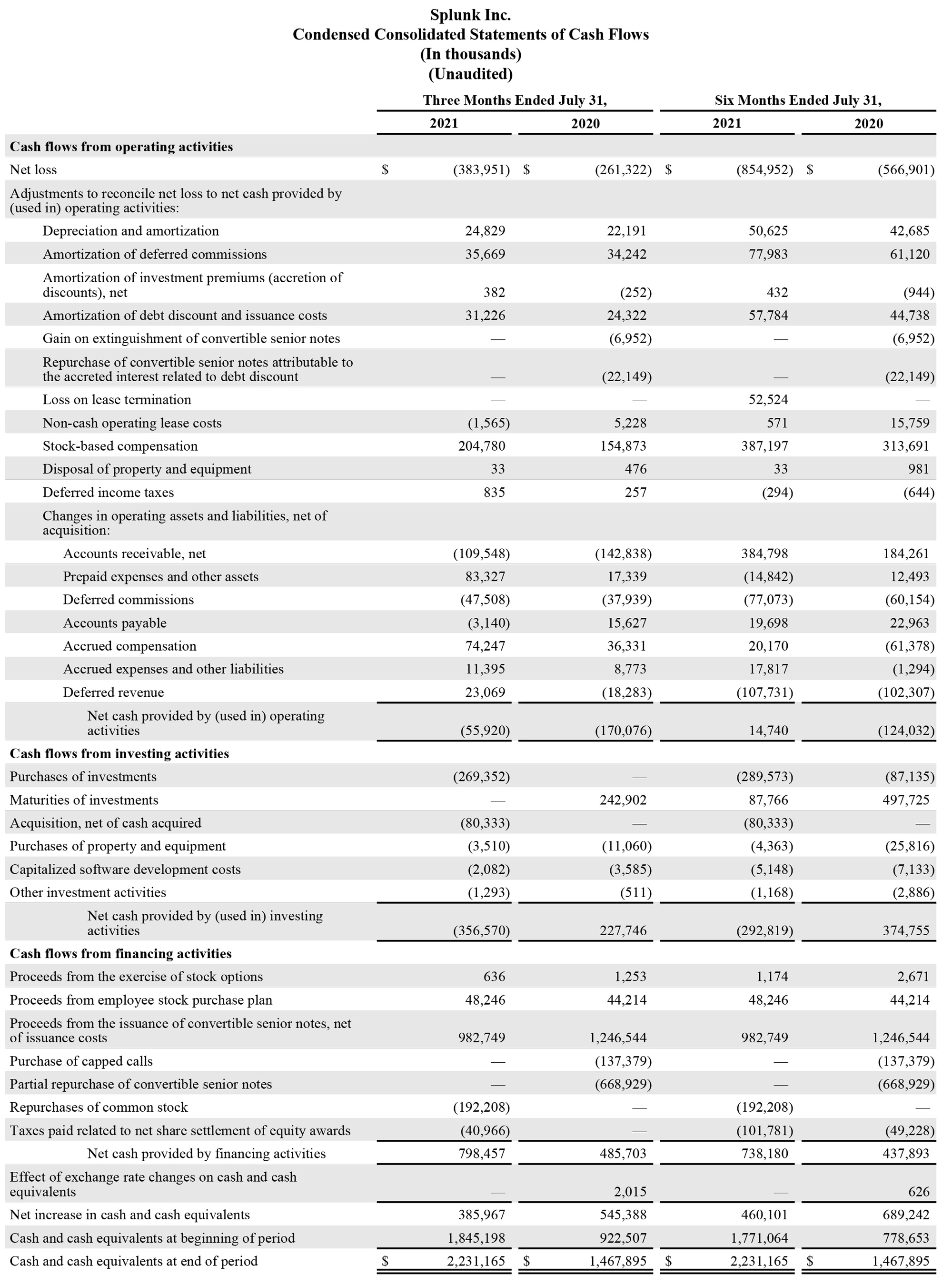 Q2 2022 earnings release img3