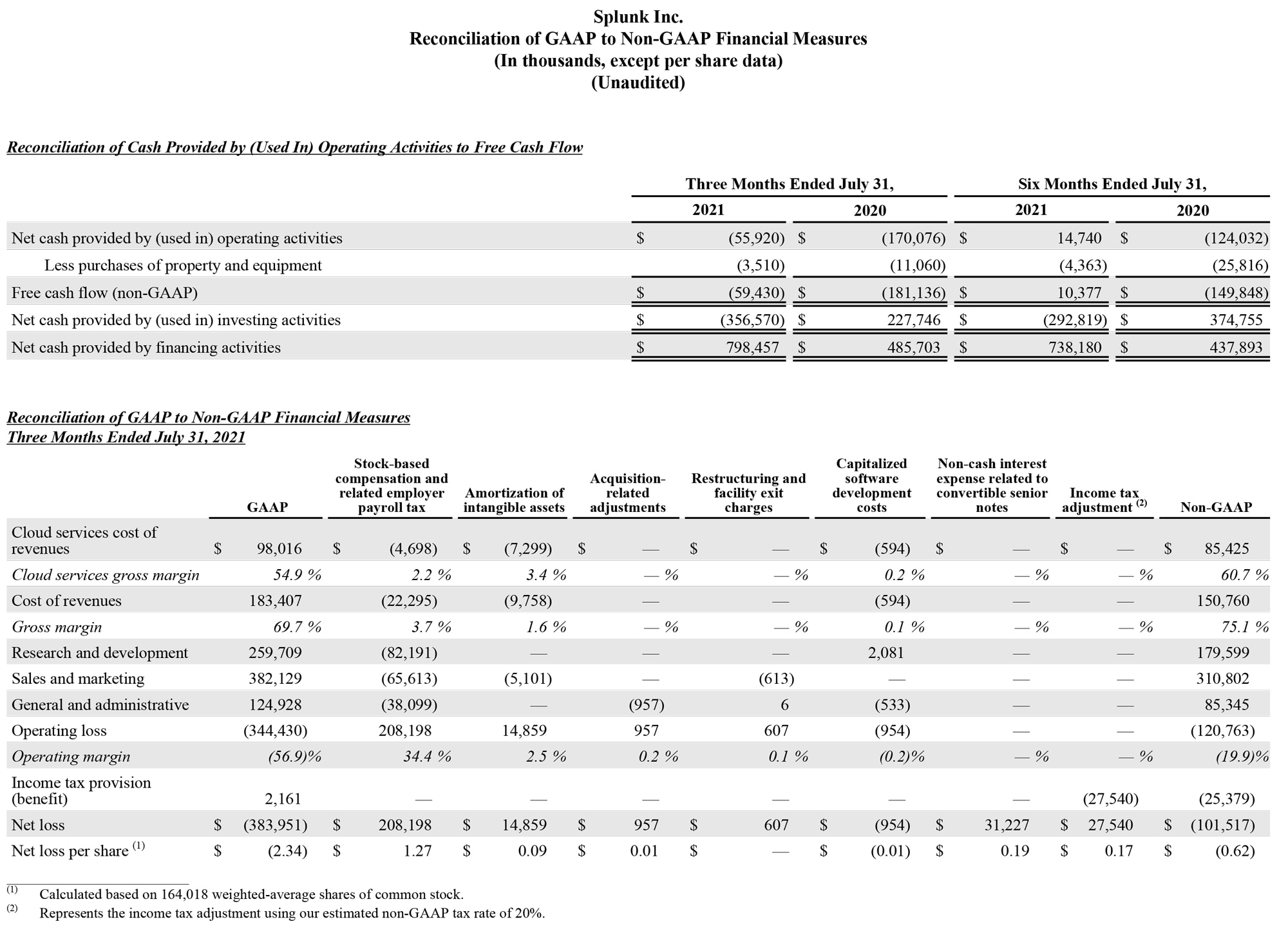 Q2 2022 earnings release img4