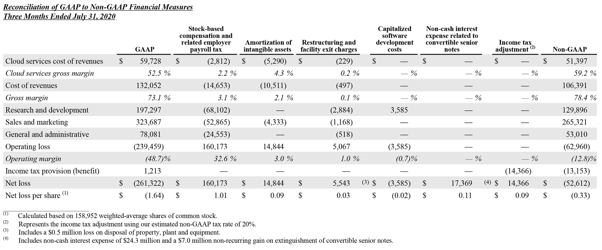 Q2 2022 earnings release img5