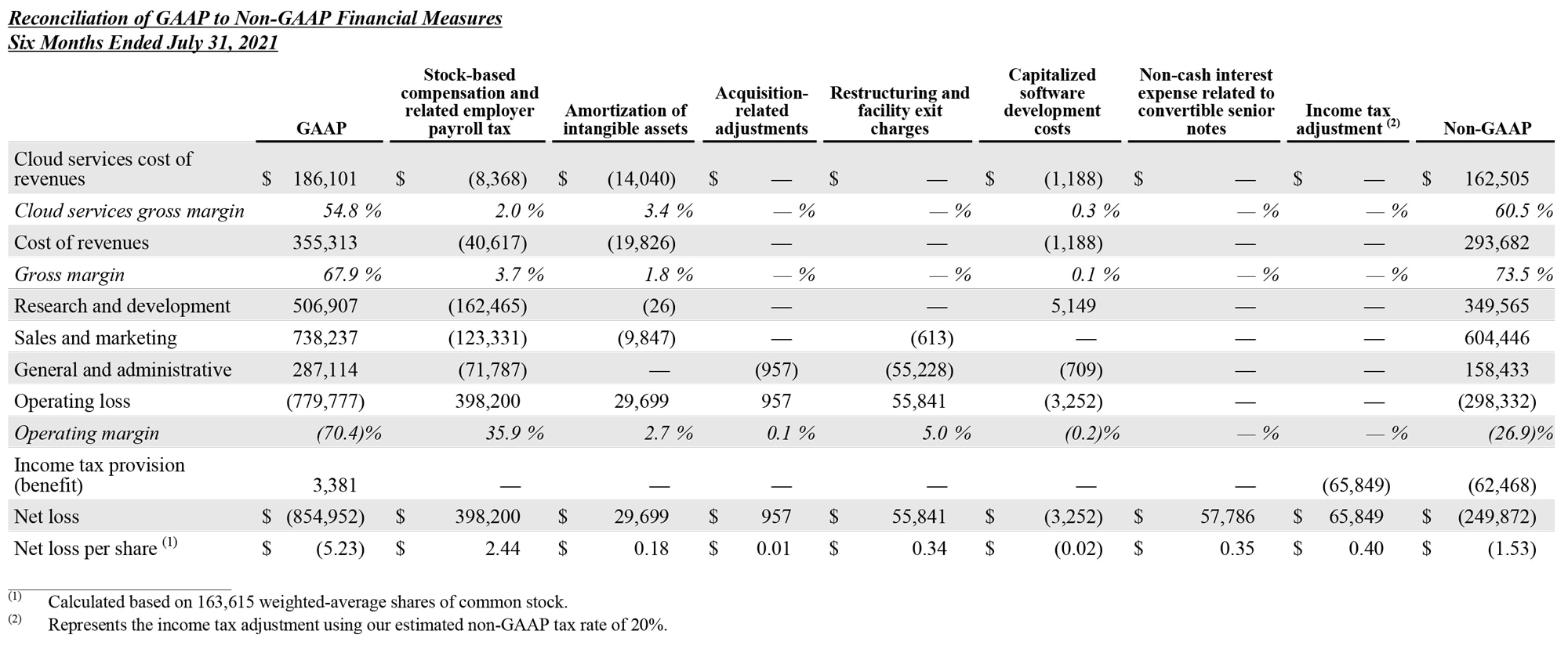 Q2 2022 earnings release img6