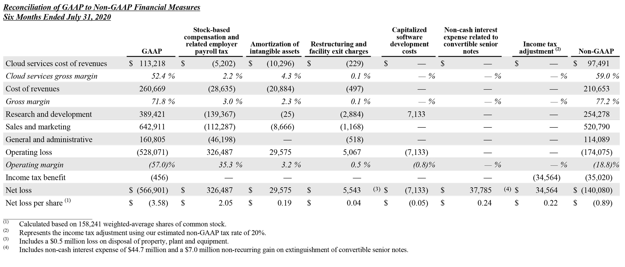 Q2 2022 earnings release img7