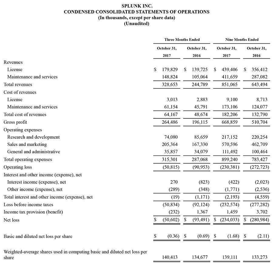 Q3 2018 earnings release img1