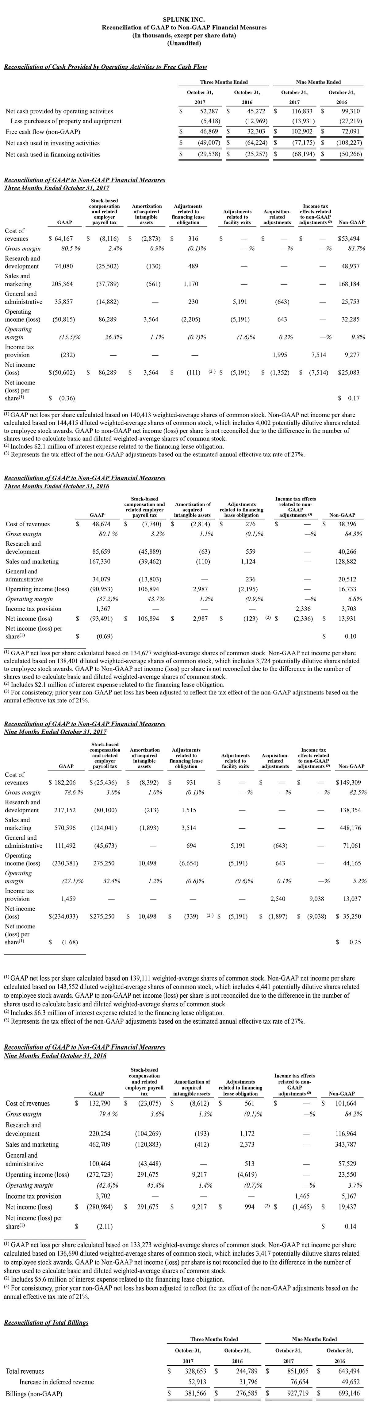 Q3 2018 earnings release img4