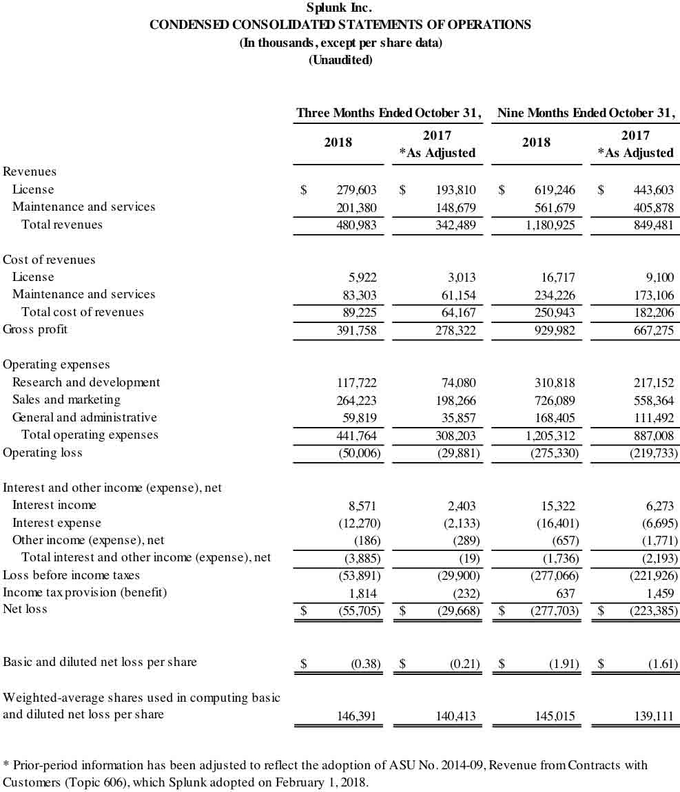 Q3 2019 earnings release img1