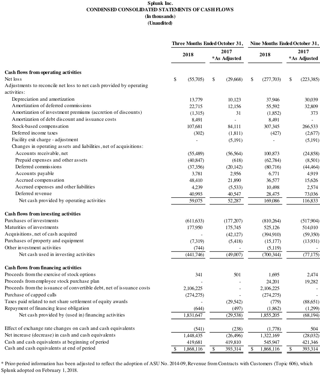 Q3 2019 earnings release img3