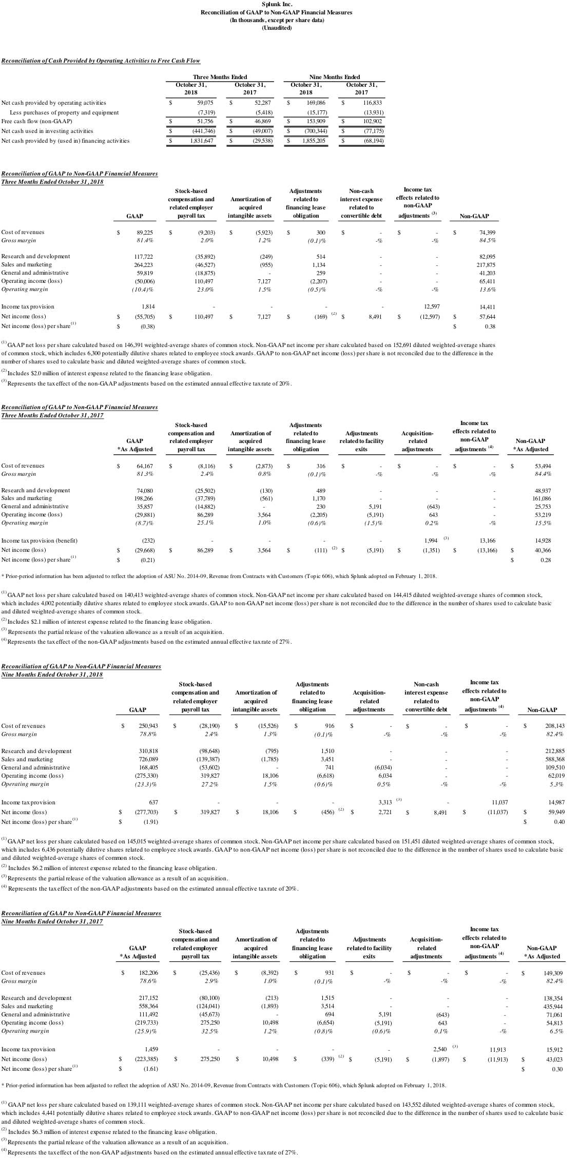 Q3 2019 earnings release img4