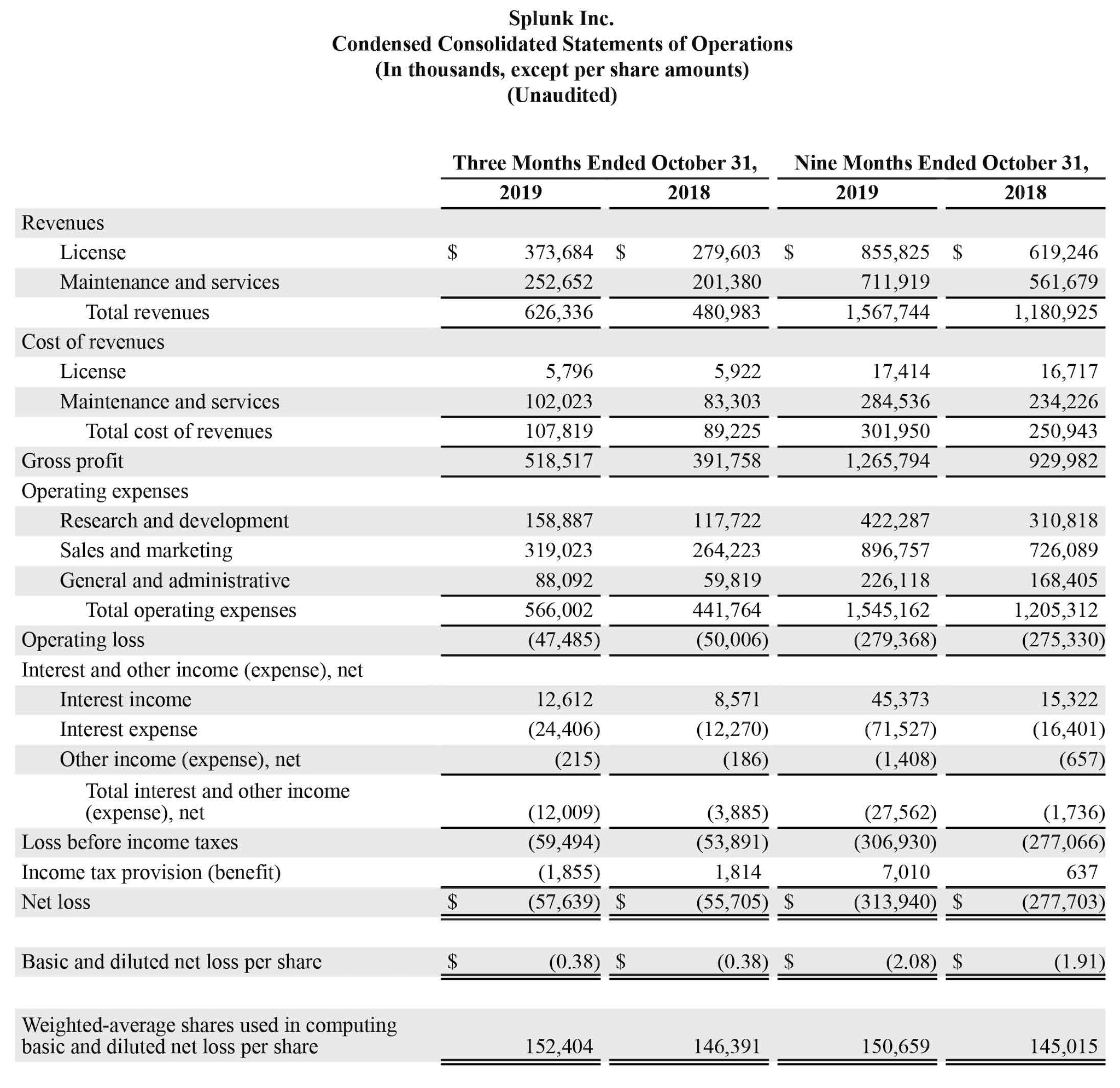 Q2 2020 earnings release img1