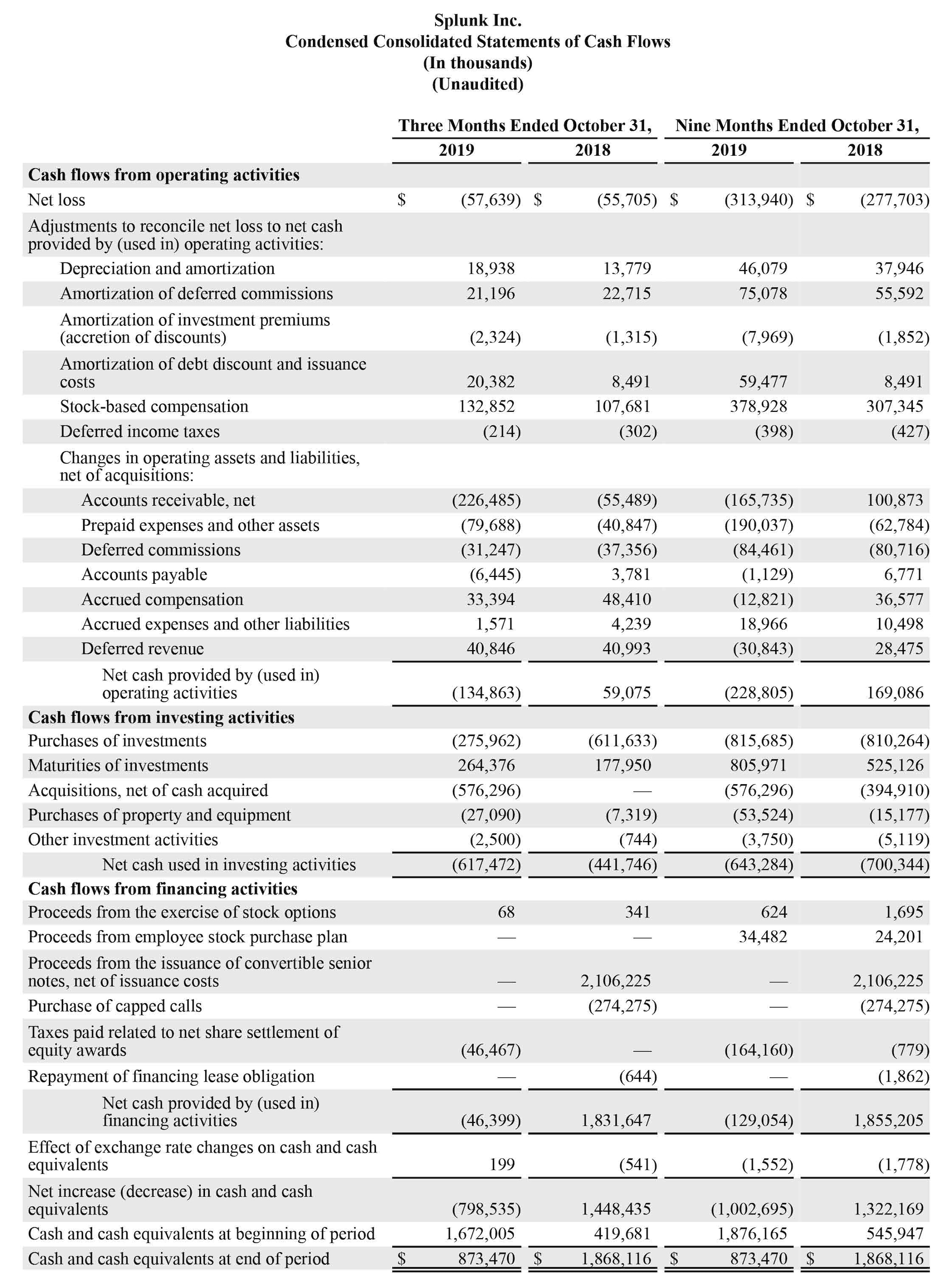 Q2 2020 earnings release img3