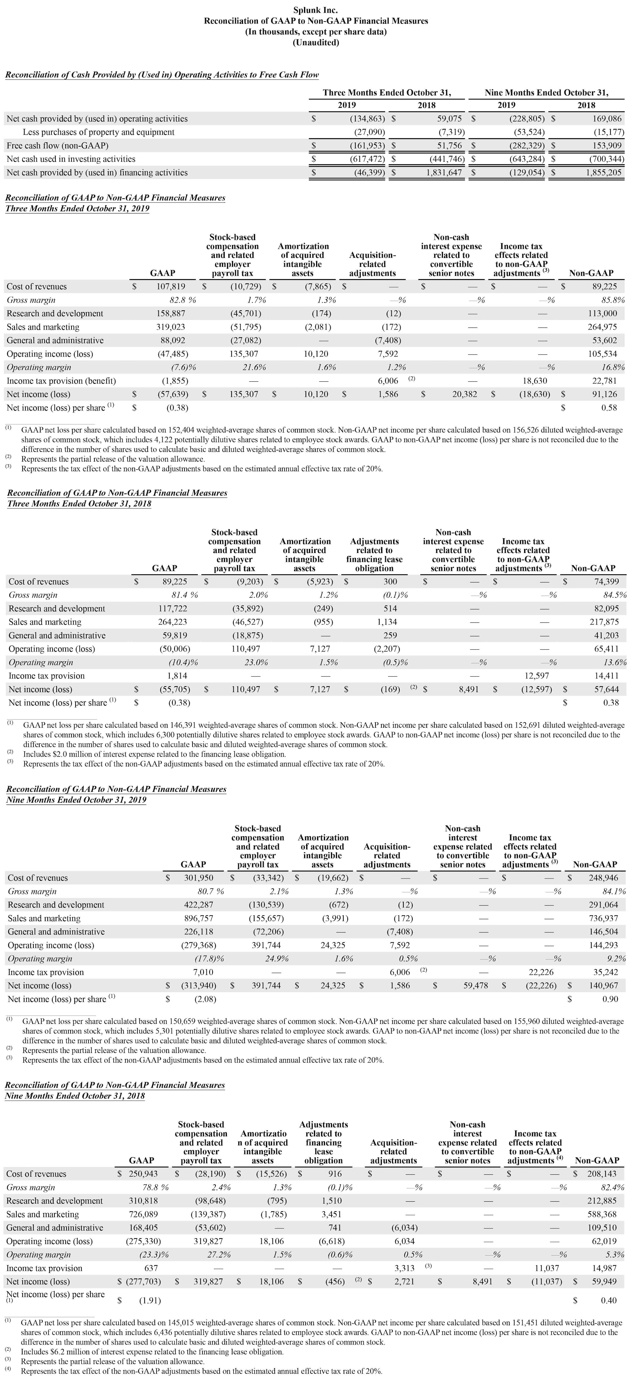 Q2 2020 earnings release img4