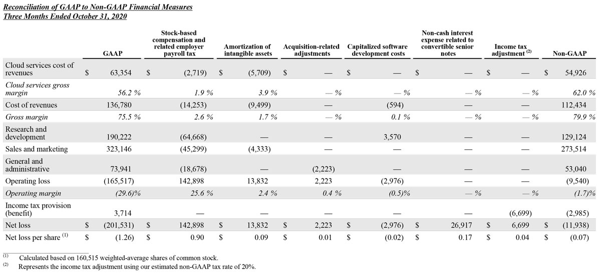 Q3 2021 earnings release img5