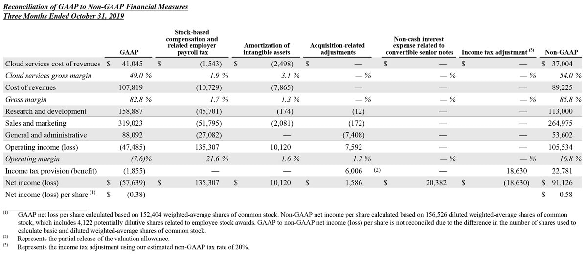 Q3 2021 earnings release img6