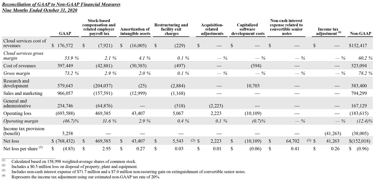 Q3 2021 earnings release img7