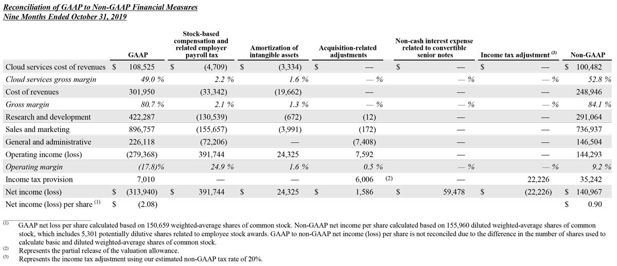 Q3 2021 earnings release img8