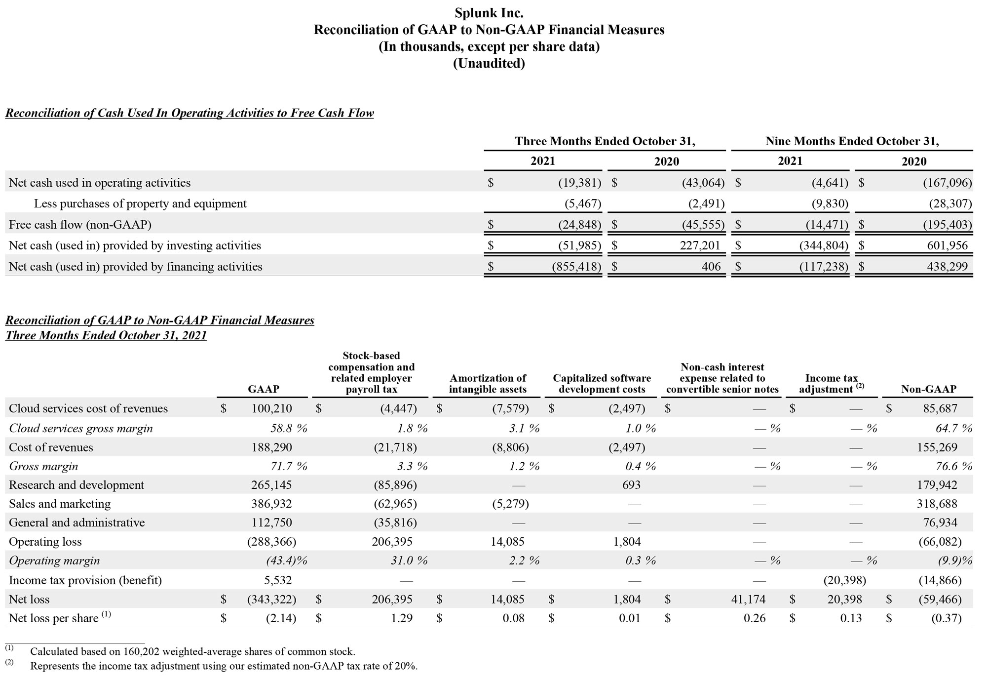 Q3 2022 earnings release img4