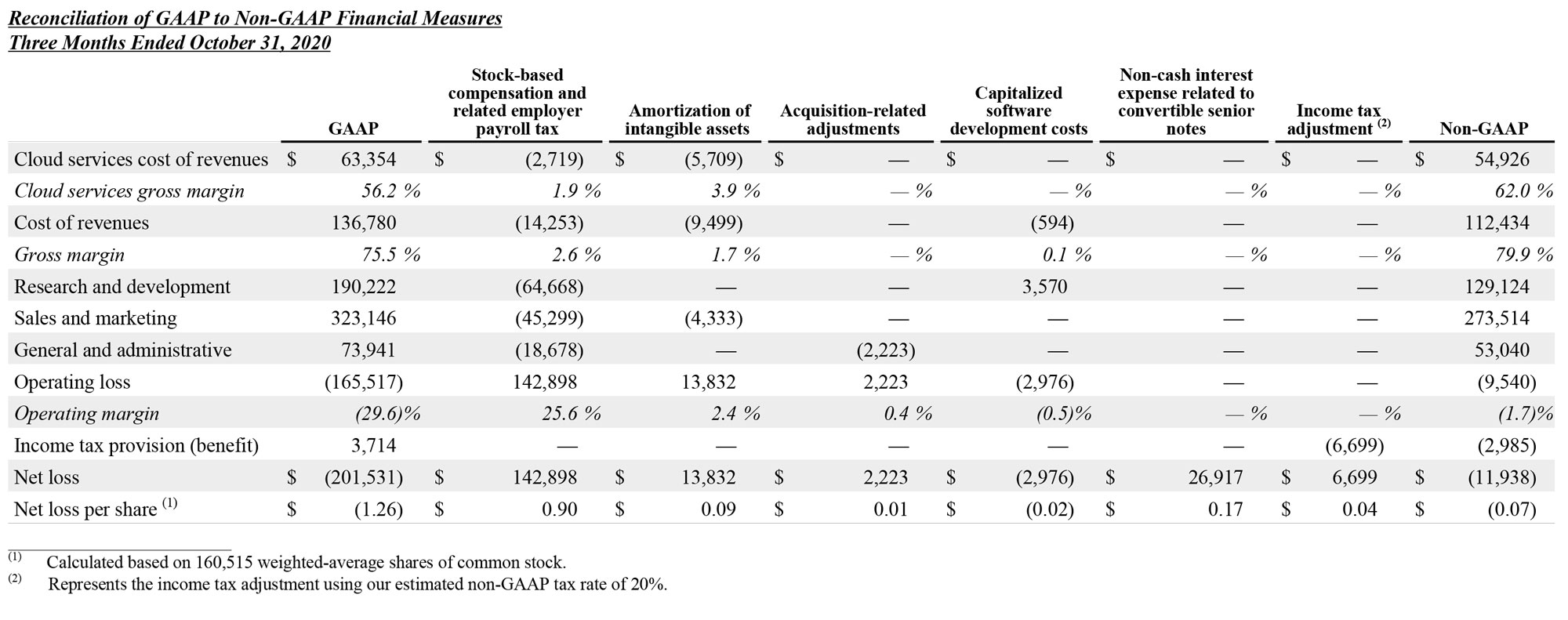 Q3 2022 earnings release img5