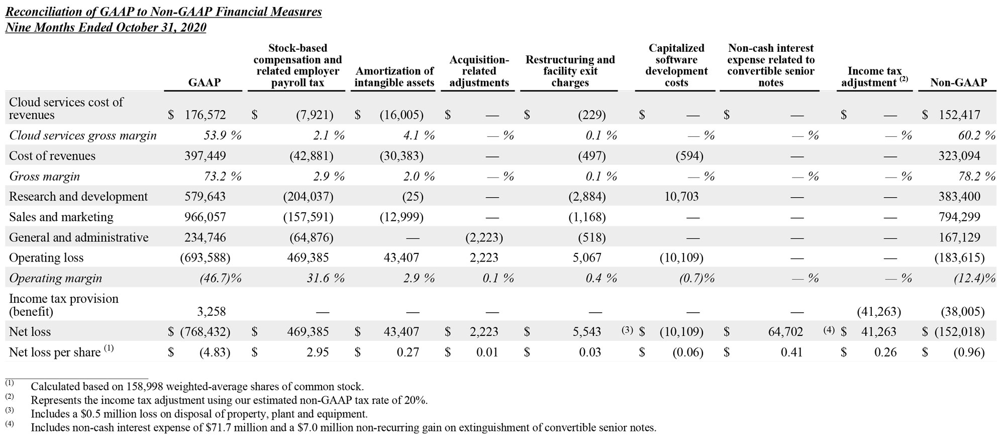 Q3 2022 earnings release img7