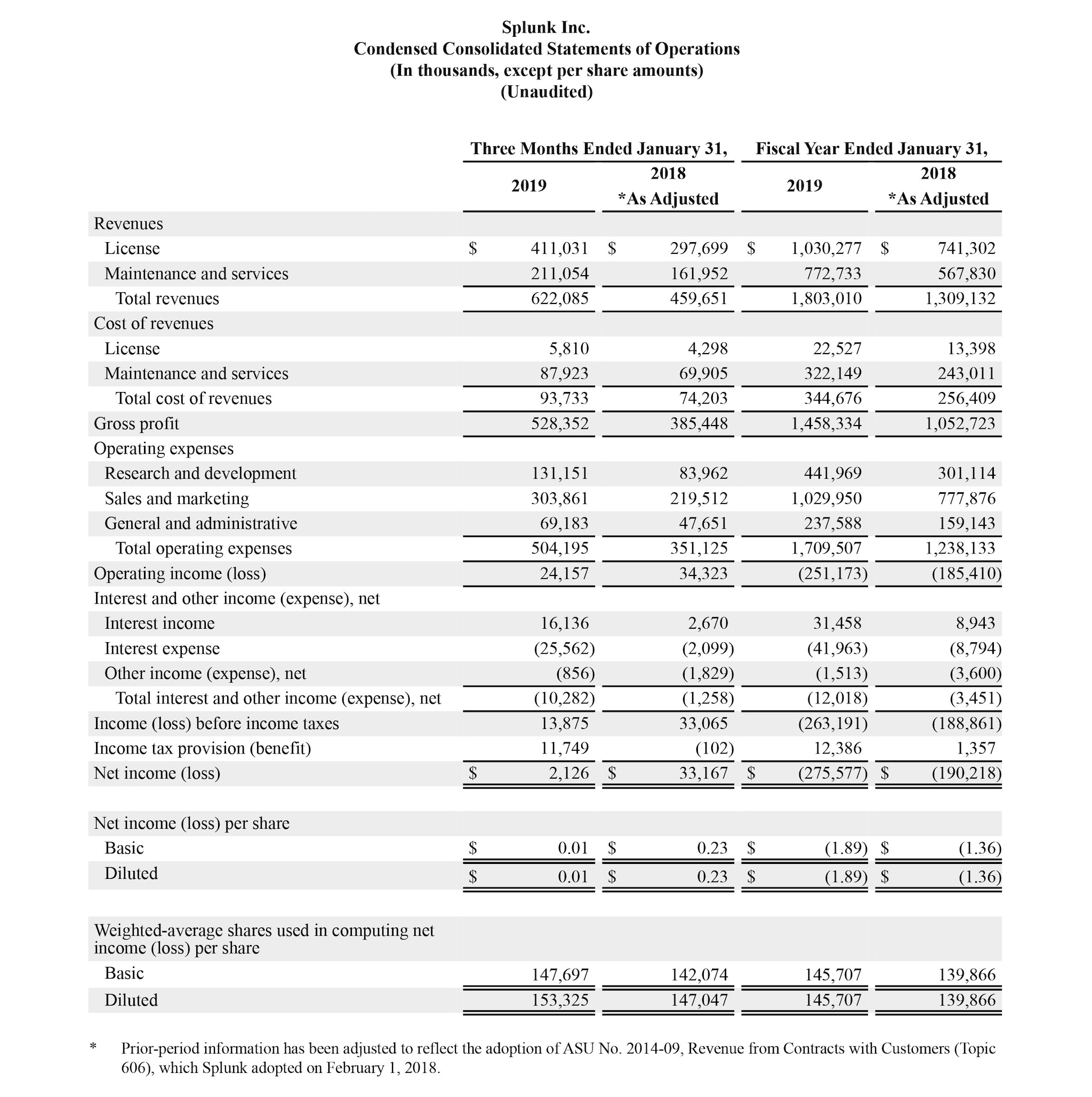 Q4 2019 earnings release img1