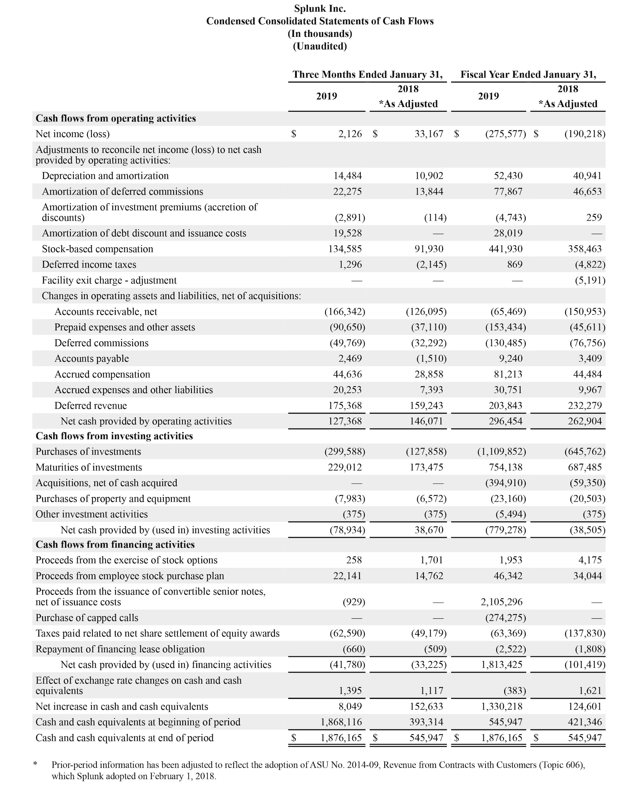 Q4 2019 earnings release img3