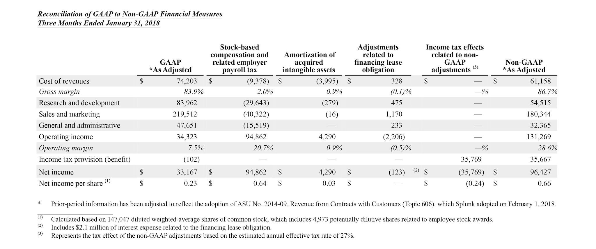 Q4 2019 earnings release img5