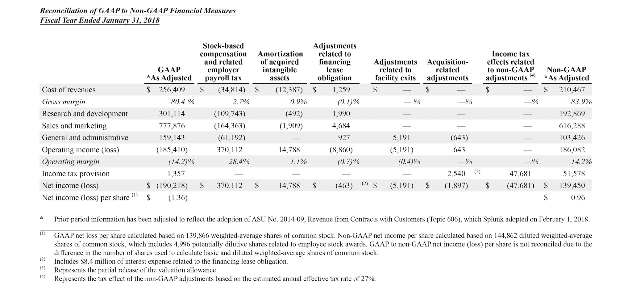 Q4 2019 earnings release img7