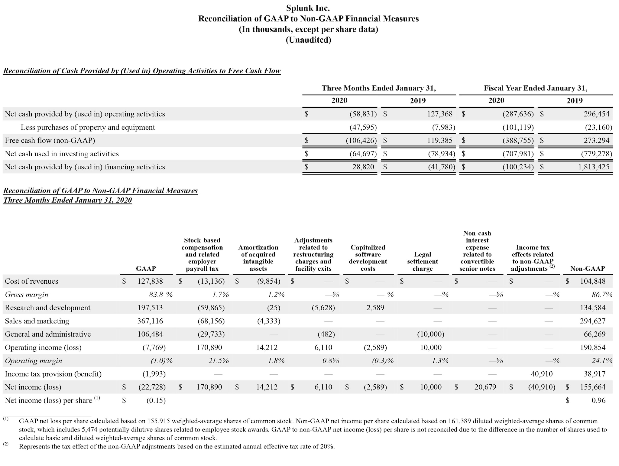 Q4 2020 earnings release img4