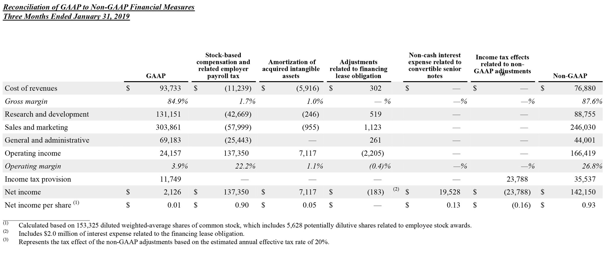 Q4 2020 earnings release img5