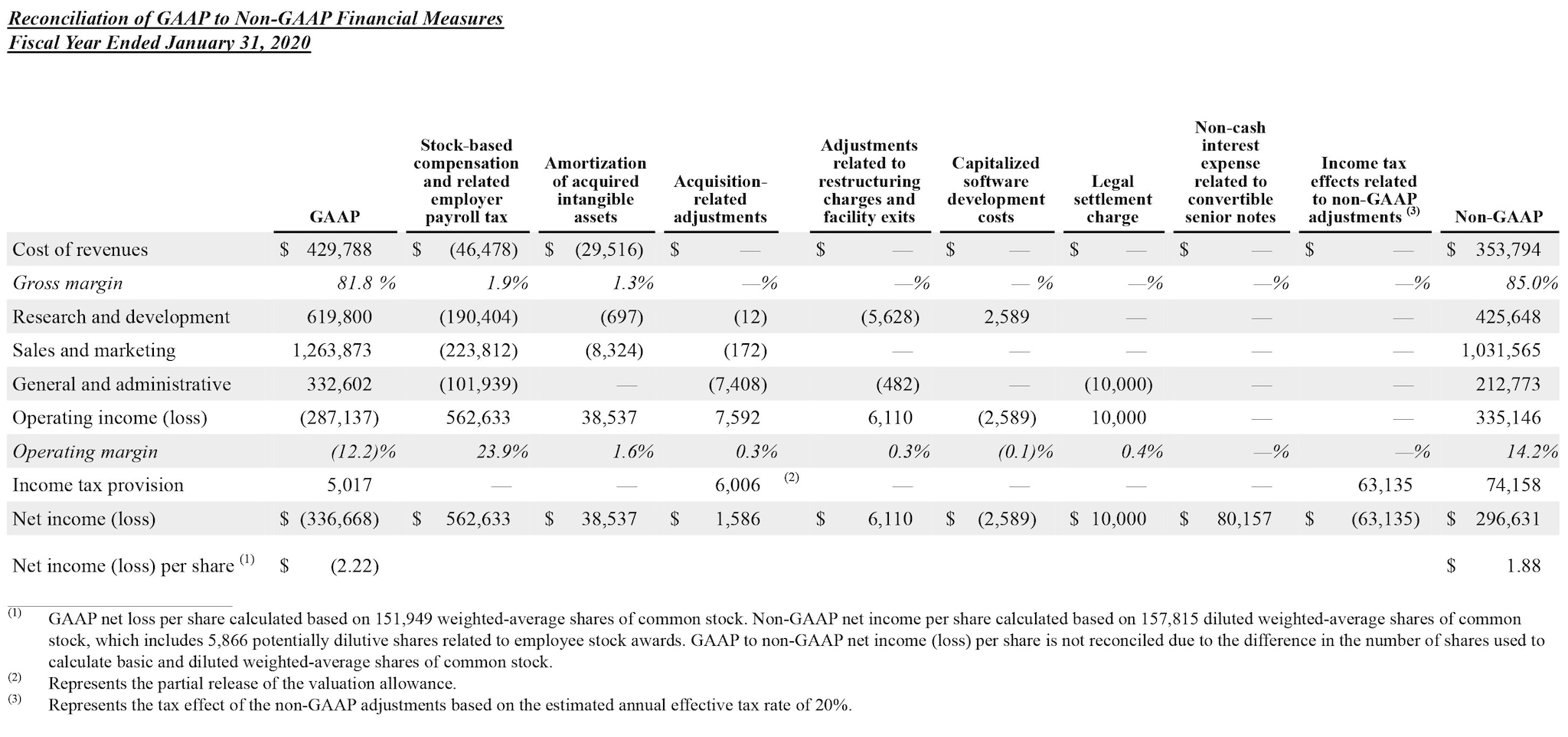 Q4 2020 earnings release img6