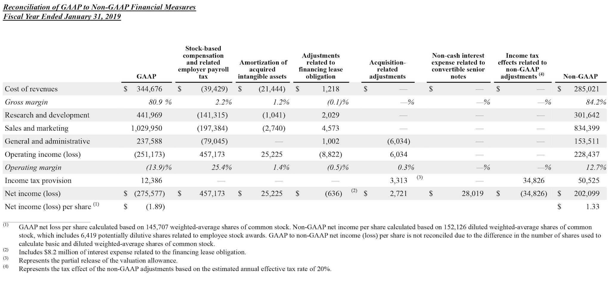 Q4 2020 earnings release img7