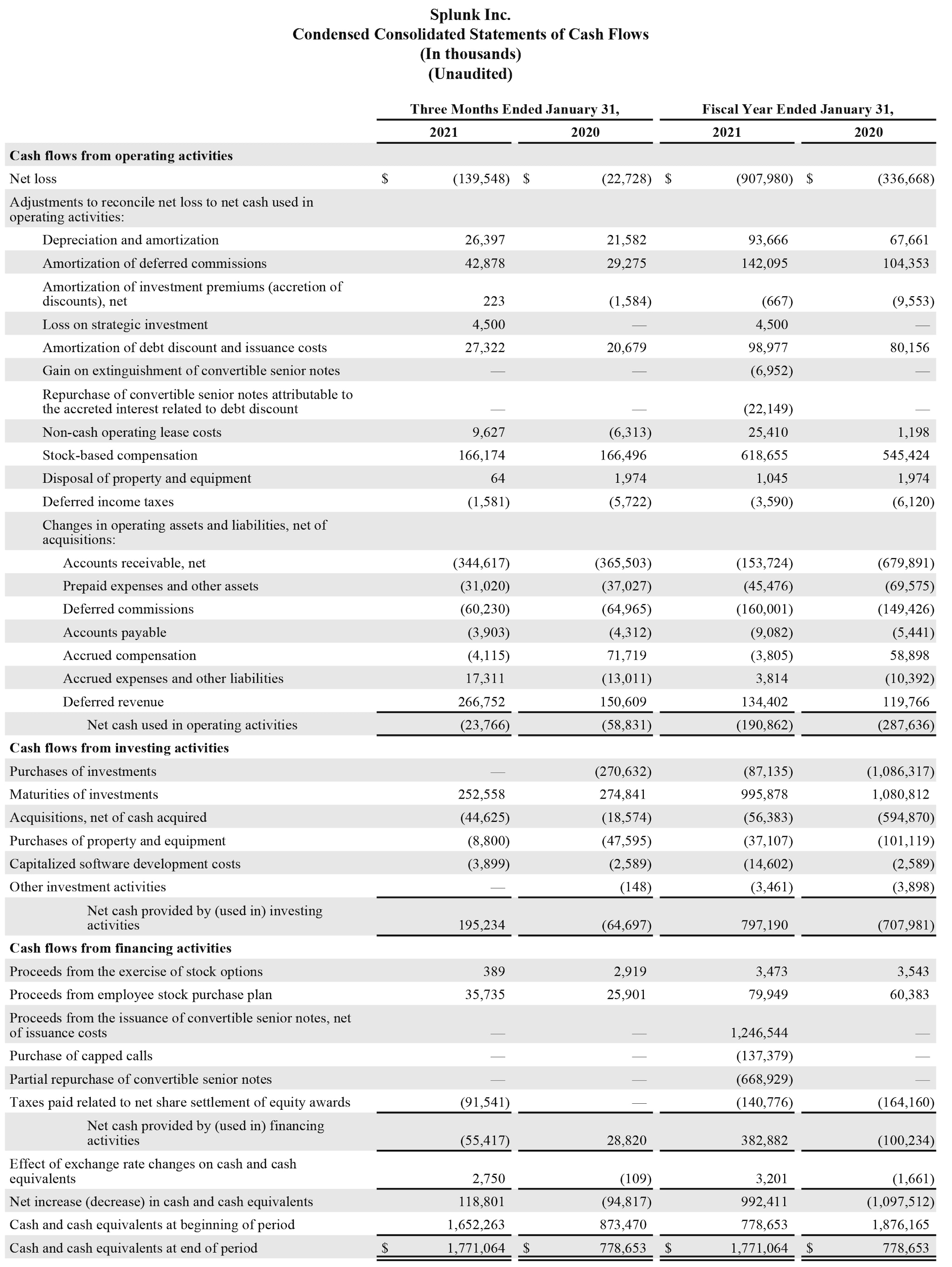 Q4 2021 earnings release img3