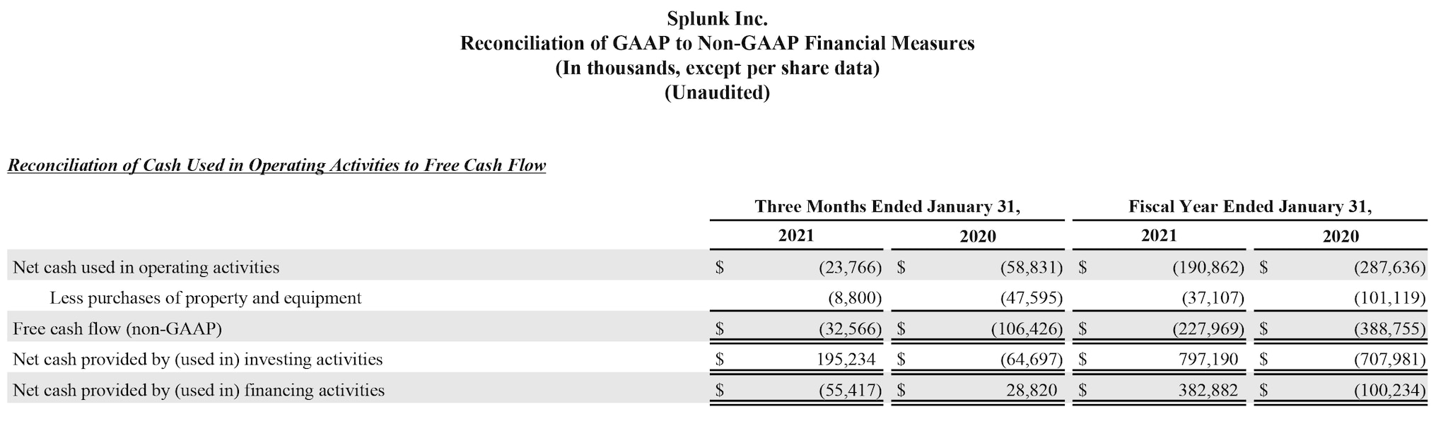 Q4 2021 earnings release img4