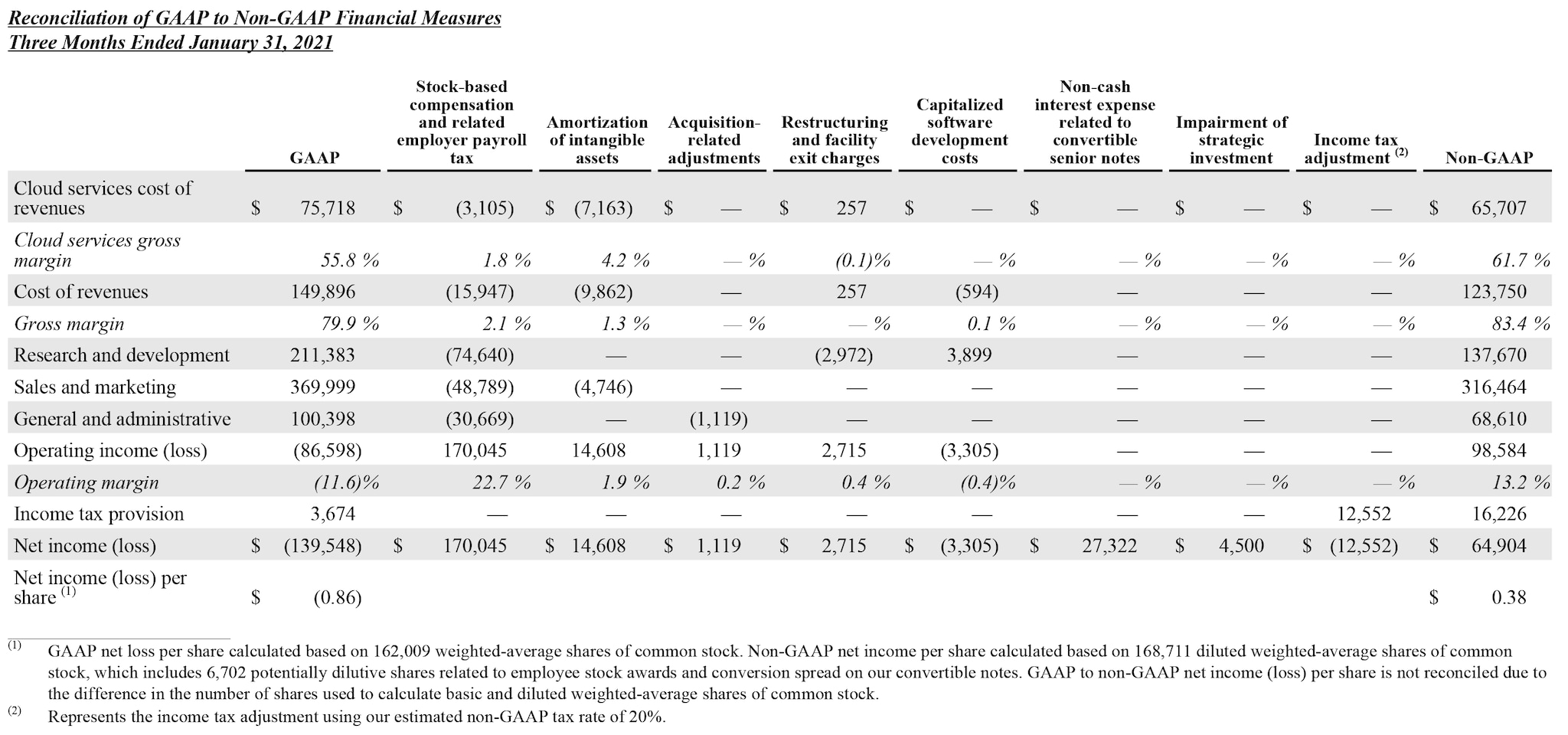 Q4 2021 earnings release img5