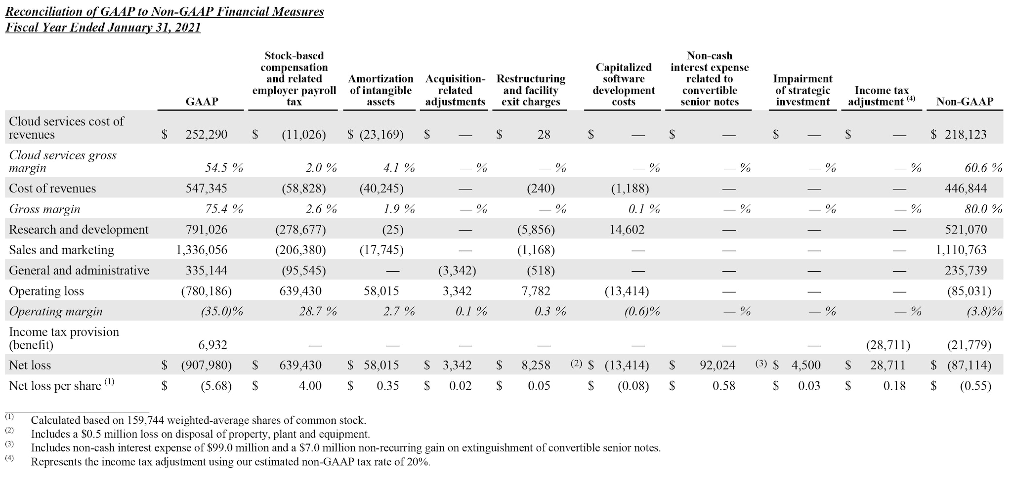 Q4 2021 earnings release img7