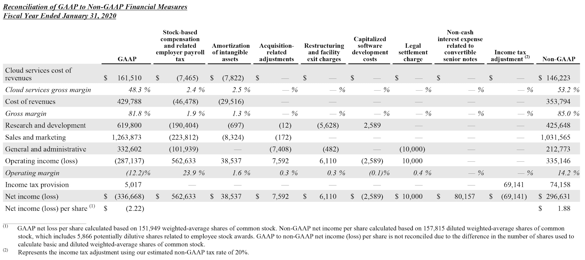 Q4 2021 earnings release img8