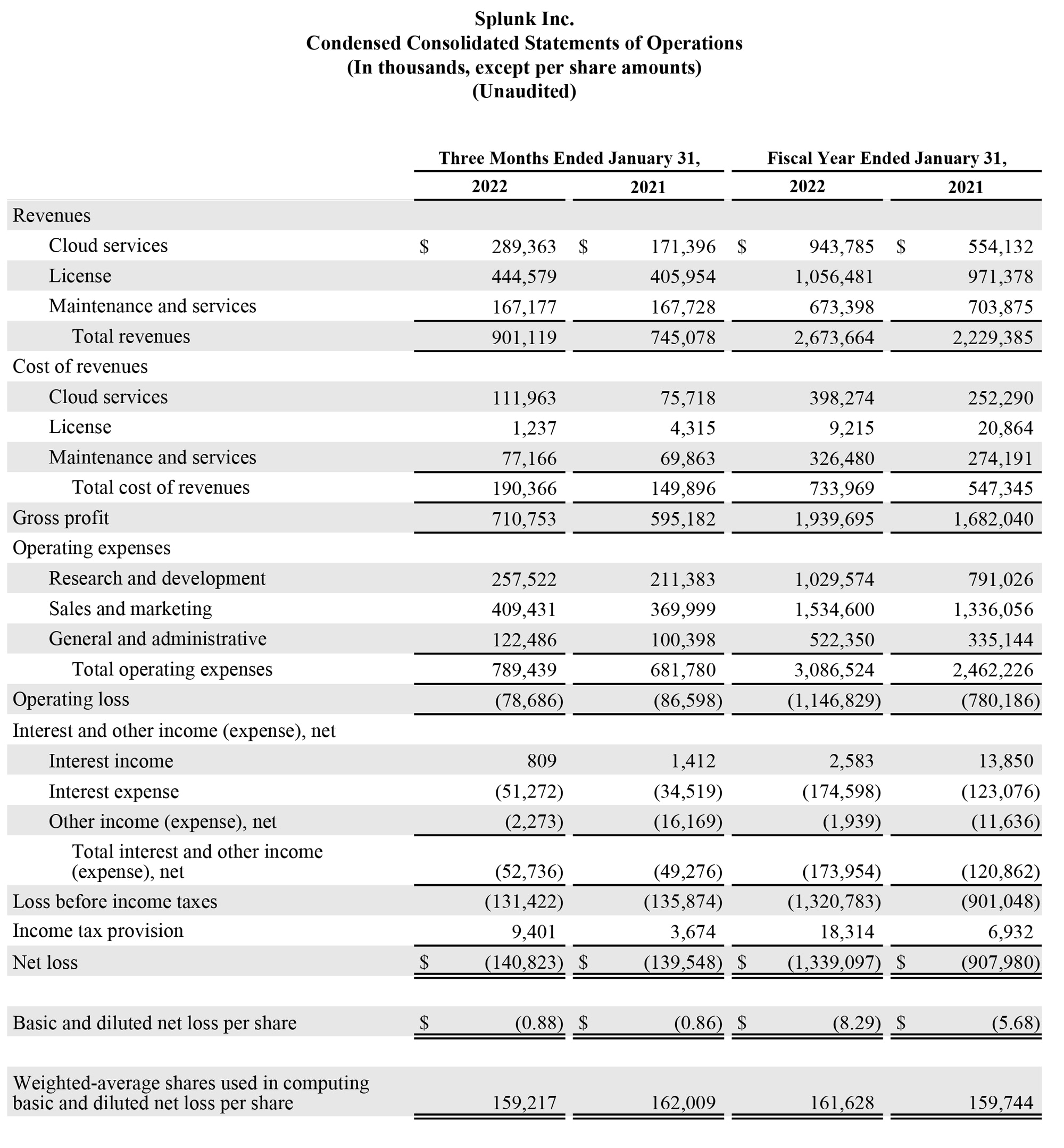 Q4 2022 earnings release img1