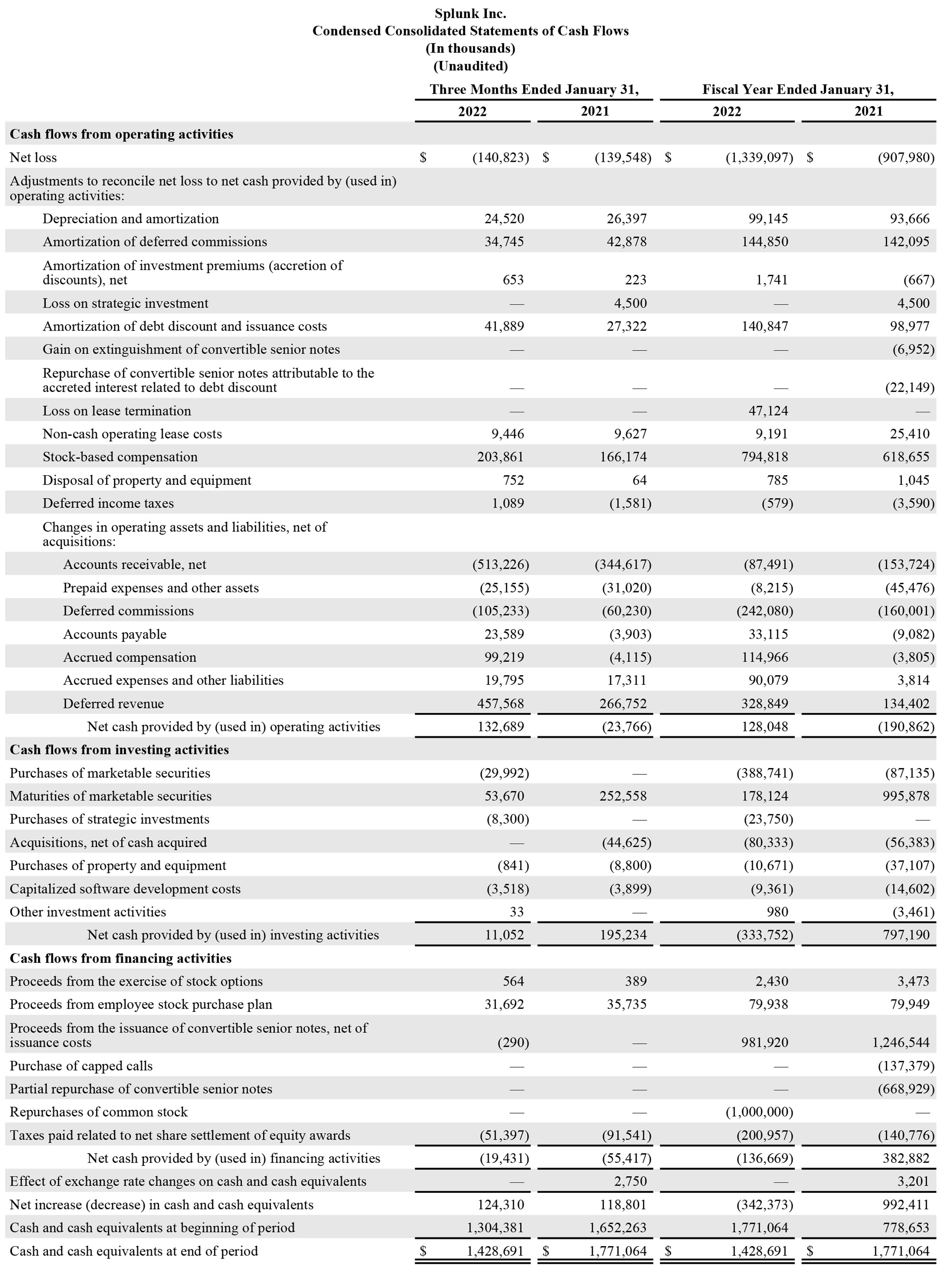 Q4 2022 earnings release img3