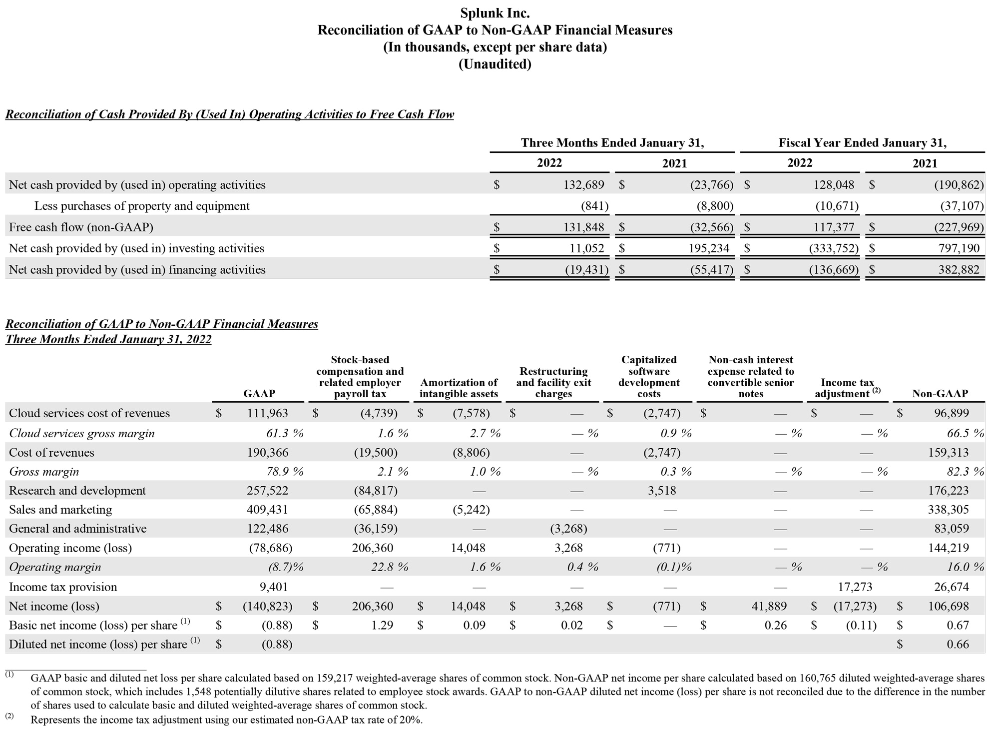 Q4 2022 earnings release img4