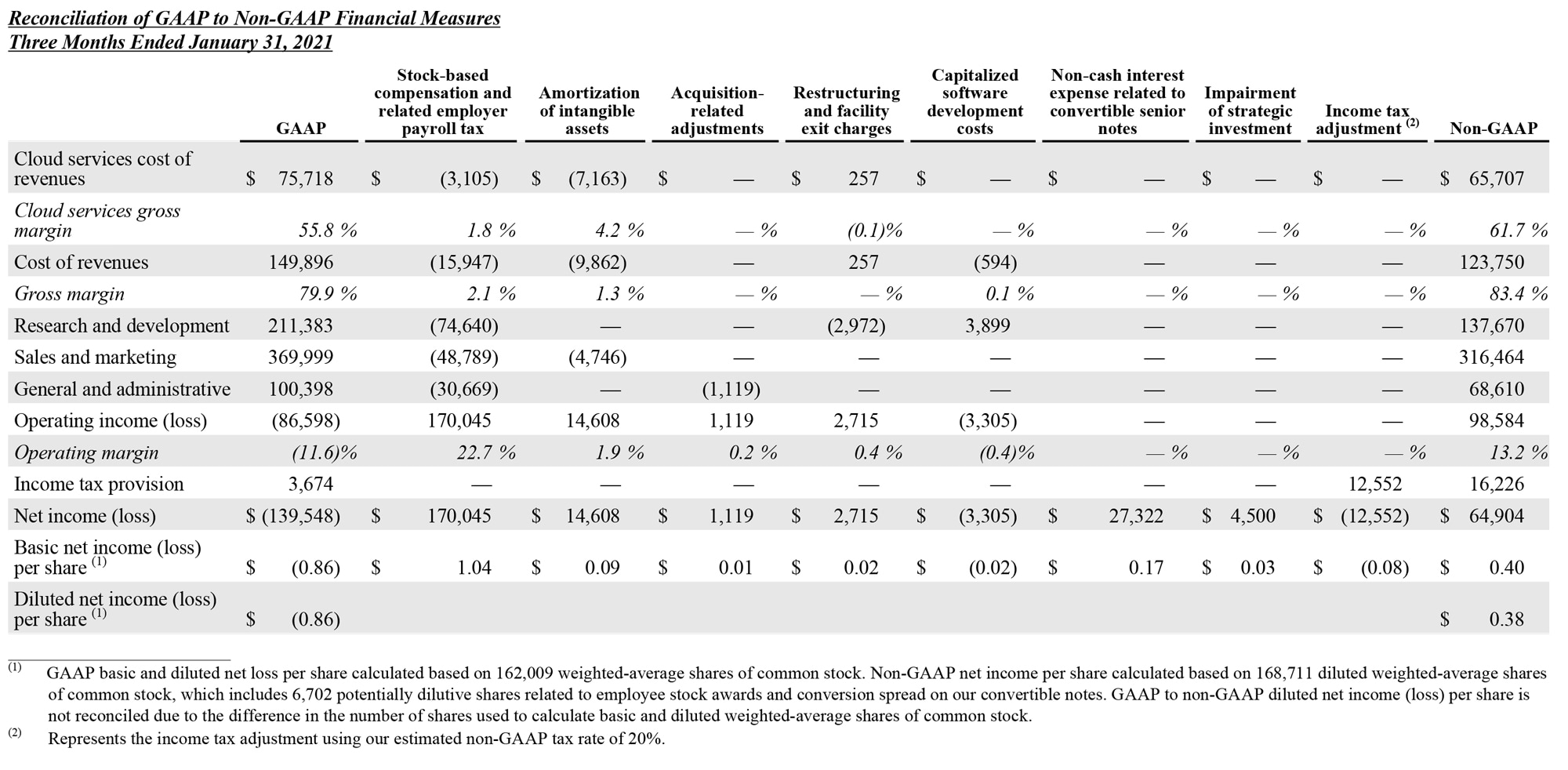 Q4 2022 earnings release img5