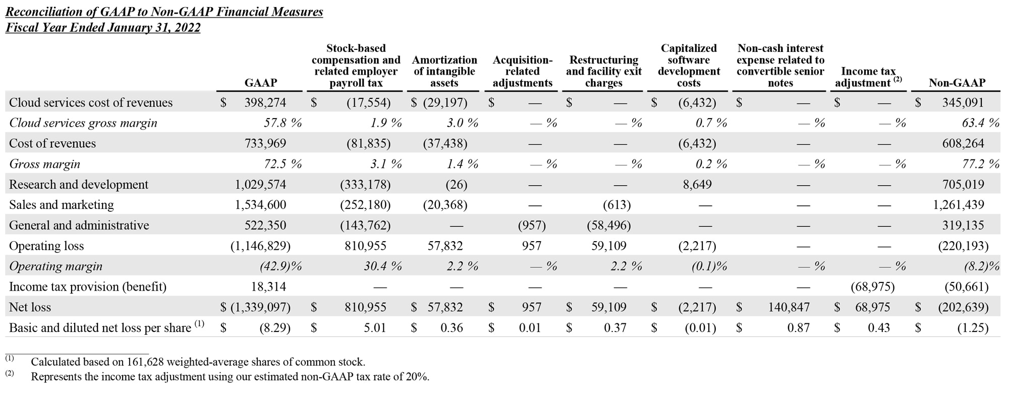 Q4 2022 earnings release img6